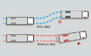 CE Series  ABS